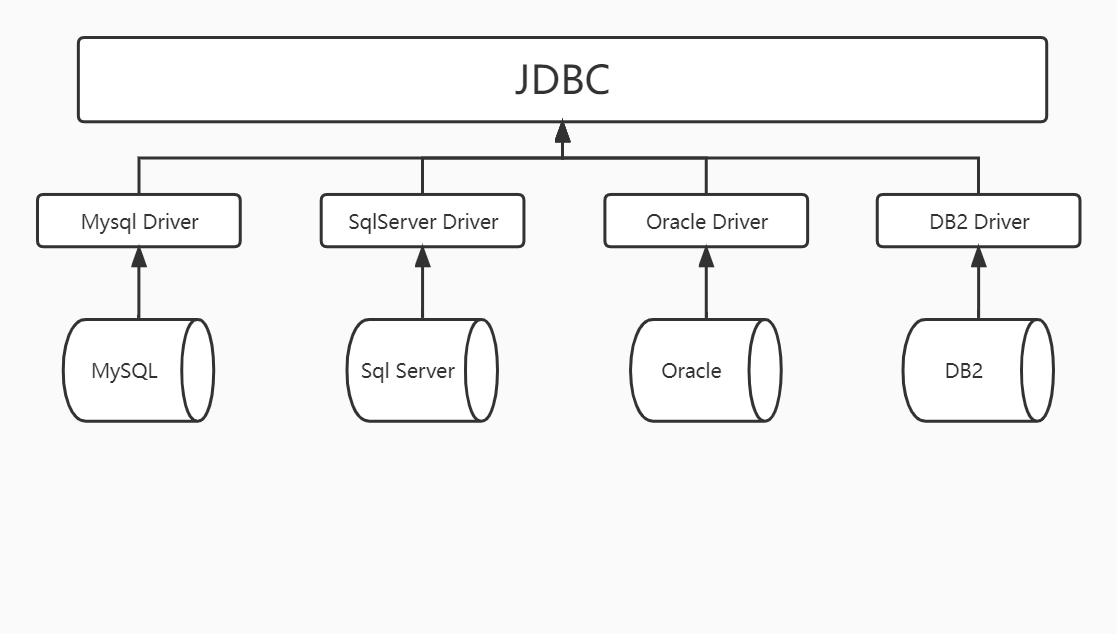 JDBC