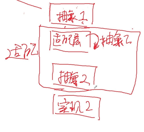 适配层，抽象层